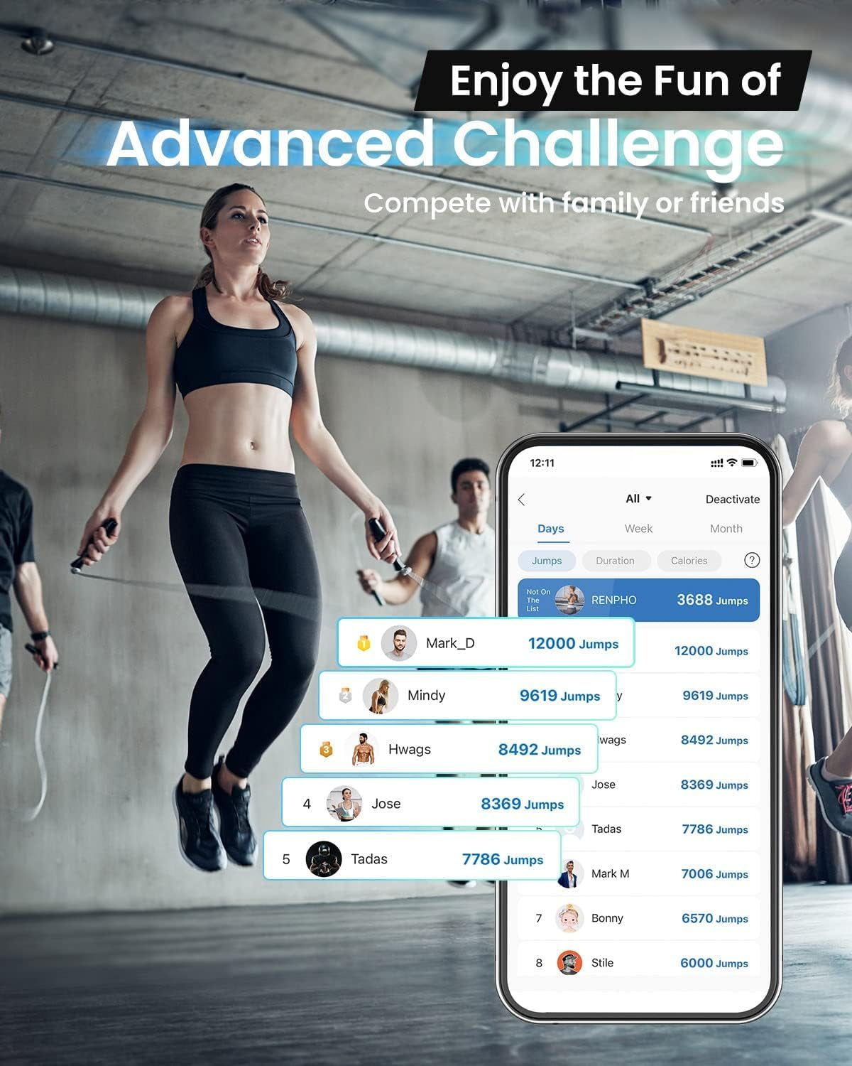 RENPHO Smart Jump Rope with Integrated Counter, App Connectivity, and LCD Display