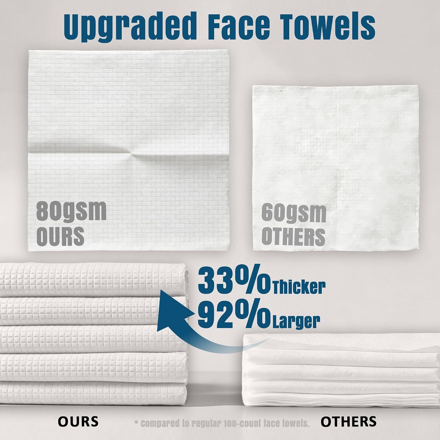 Disposable Face Towels XL, Ultra Soft & Absorbent, 50 Count