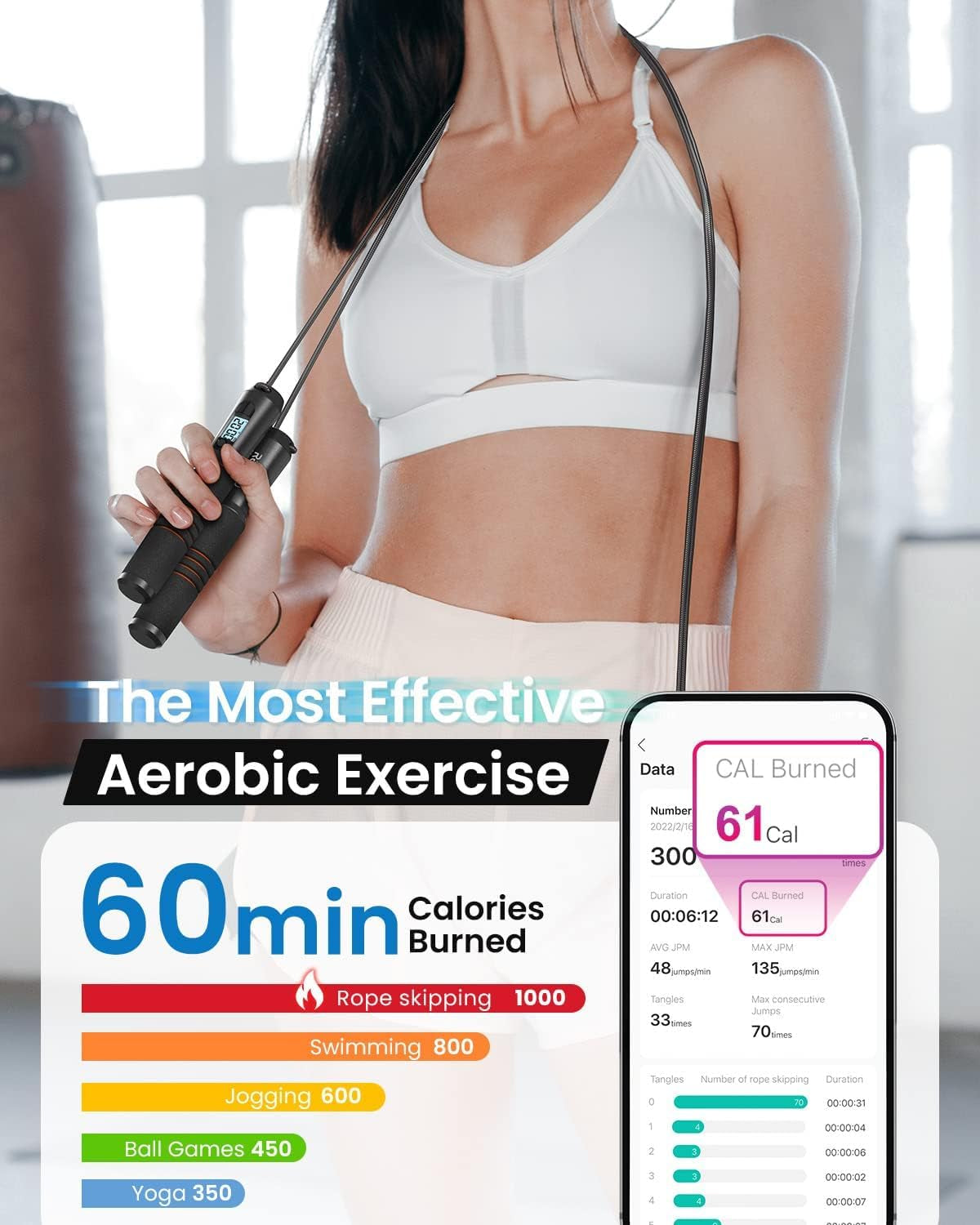 RENPHO Smart Jump Rope with Integrated Counter, App Connectivity, and LCD Display